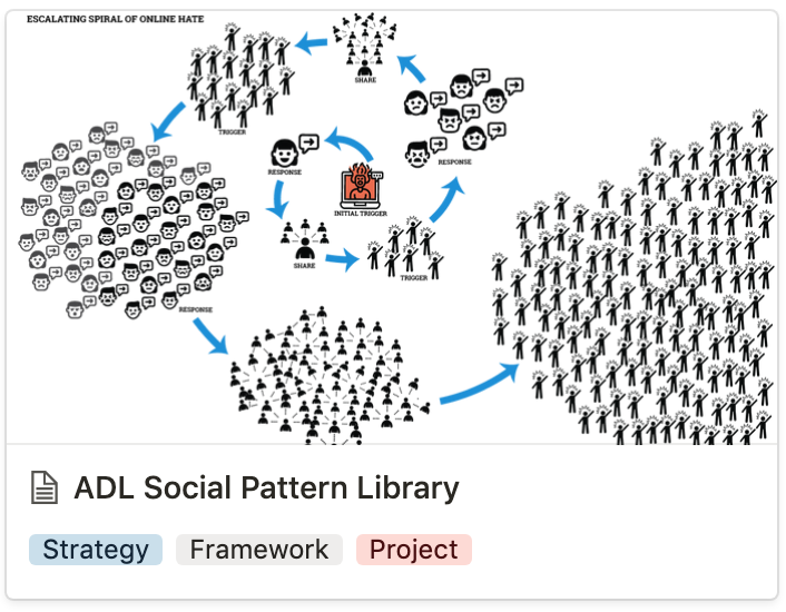 ADL Social Pattern Library Project