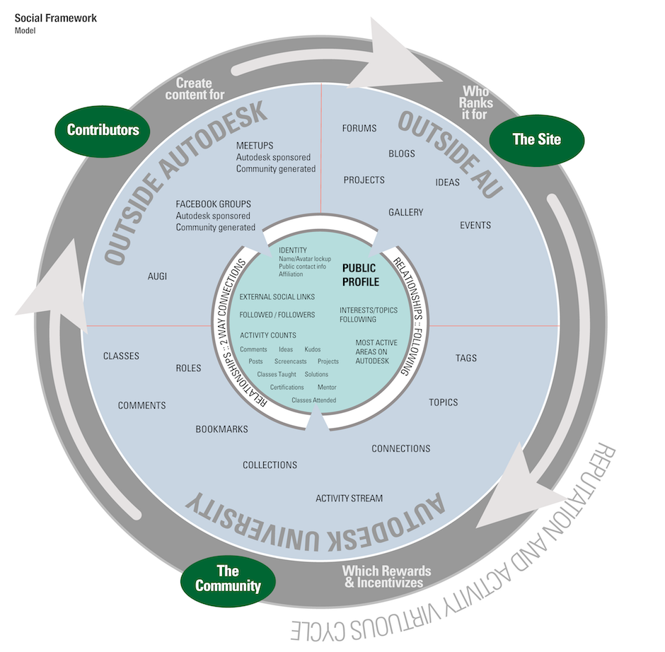 Social Framework Models_Page_1 copy