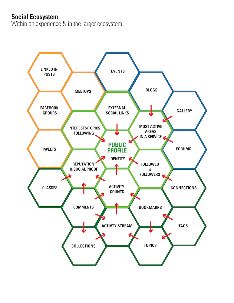 Social Framework Models_Page_3 copy